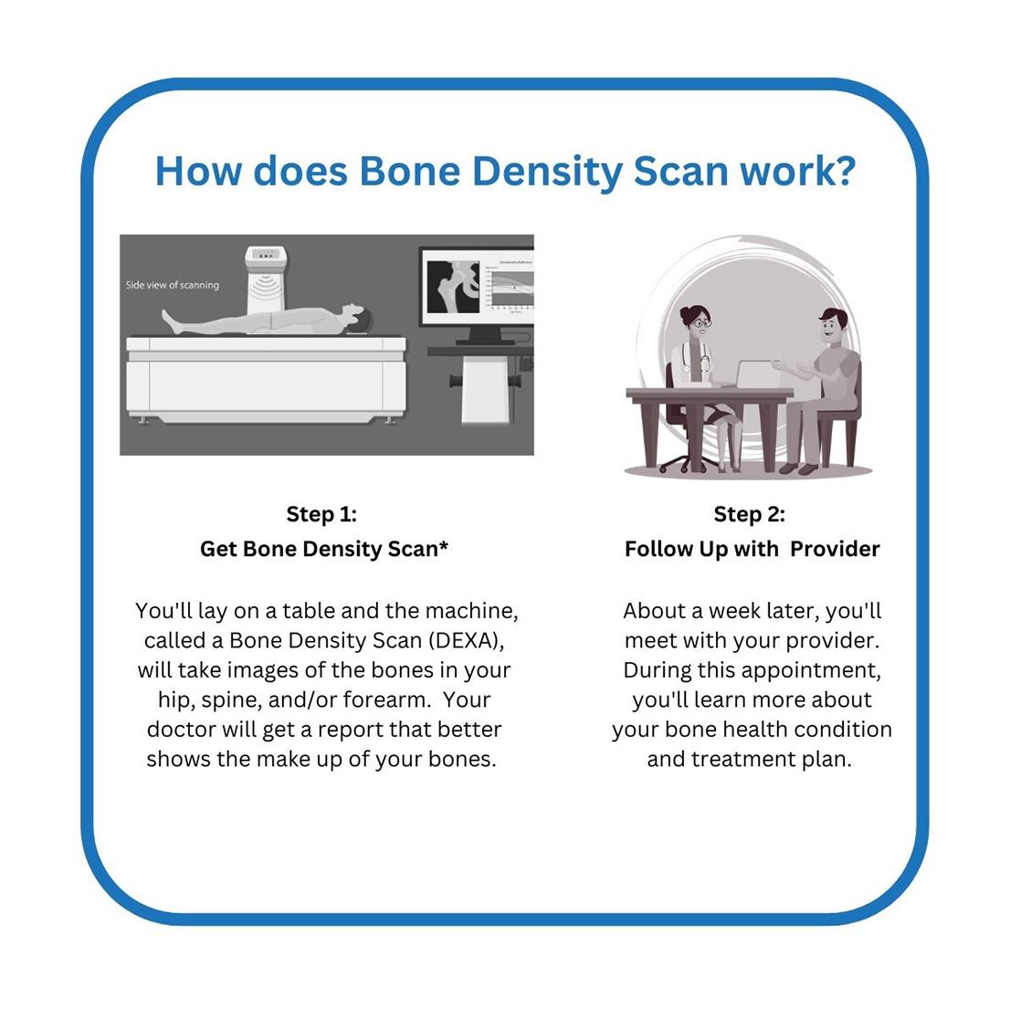 Bone Density OSS